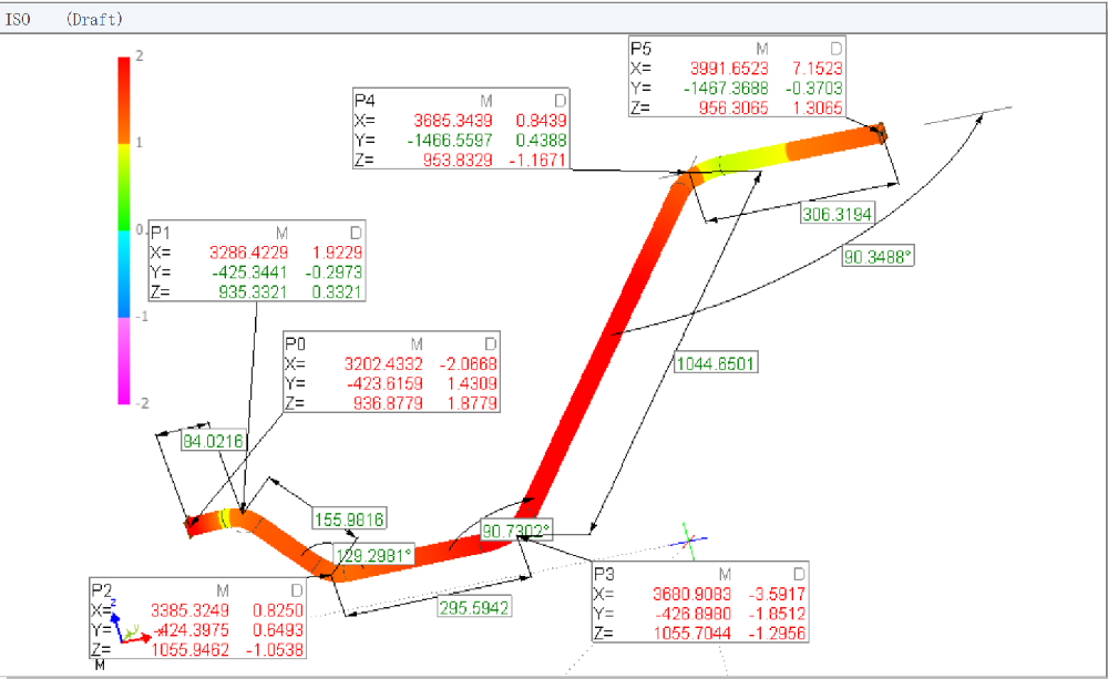 激光叉管路管件掃描測(cè)量數(shù)據(jù)